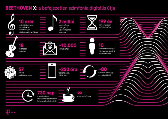 Beethoven_infografika_k.jpg