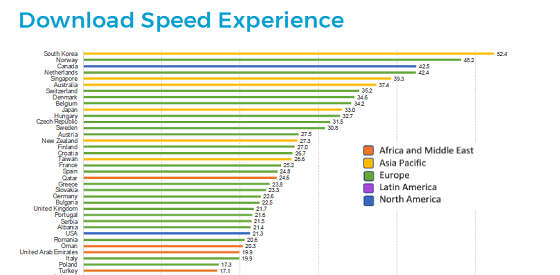 download_speed_experience.png