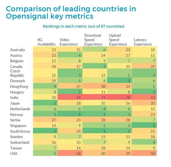 comparison_of_leading_countries_in_open_signal_key_metrics.jpg