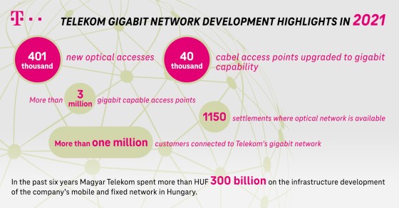 3b_gigabit_network2