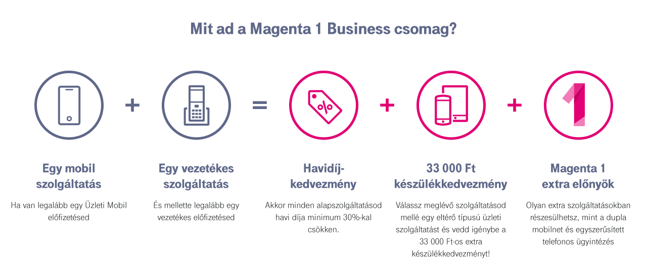 Magenta 1 Business előnyök